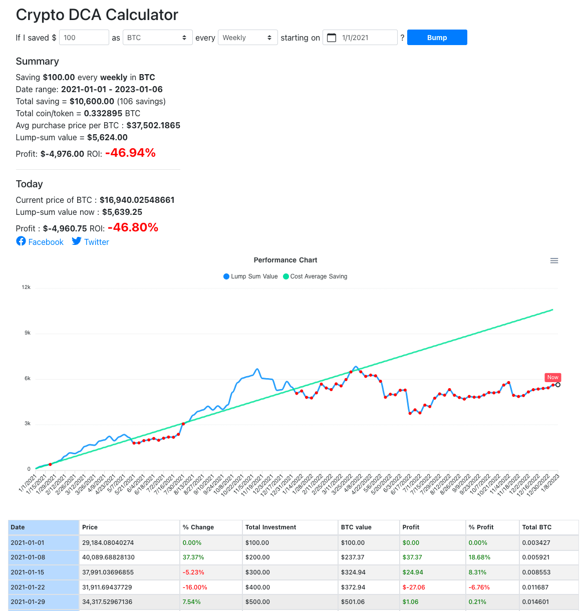 Crypto DCA Calculator thumbnail