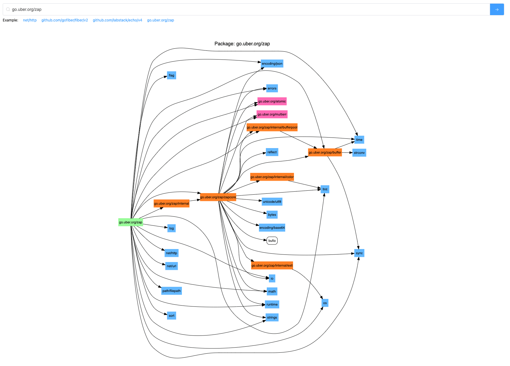 godepgraph thumbnail
